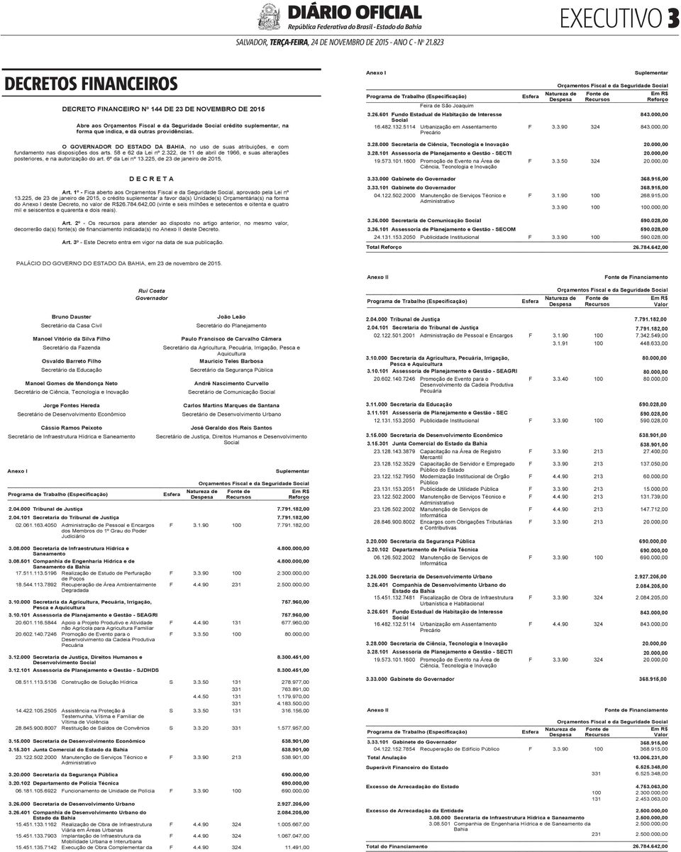 5114 Urbanização em Assentamento Precário Esfera Suplementar Orçamentos Fiscal e da Seguridade Social Natureza de Despesa Fonte de Recursos Em R$ Reforço 843.000,00 F 3.3.90 324 843.