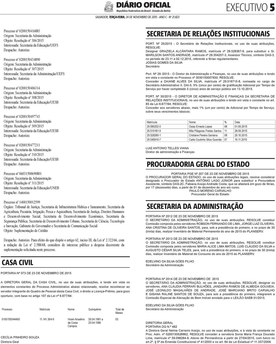 Educação/UESB Processo nº 0200150497743 Objeto: Resolução nº 309/2015 Interessada: Secretaria da Educação/UESB Processo nº 0200150477211 Objeto: Resolução nº 310/2015 Interessada: Secretaria da