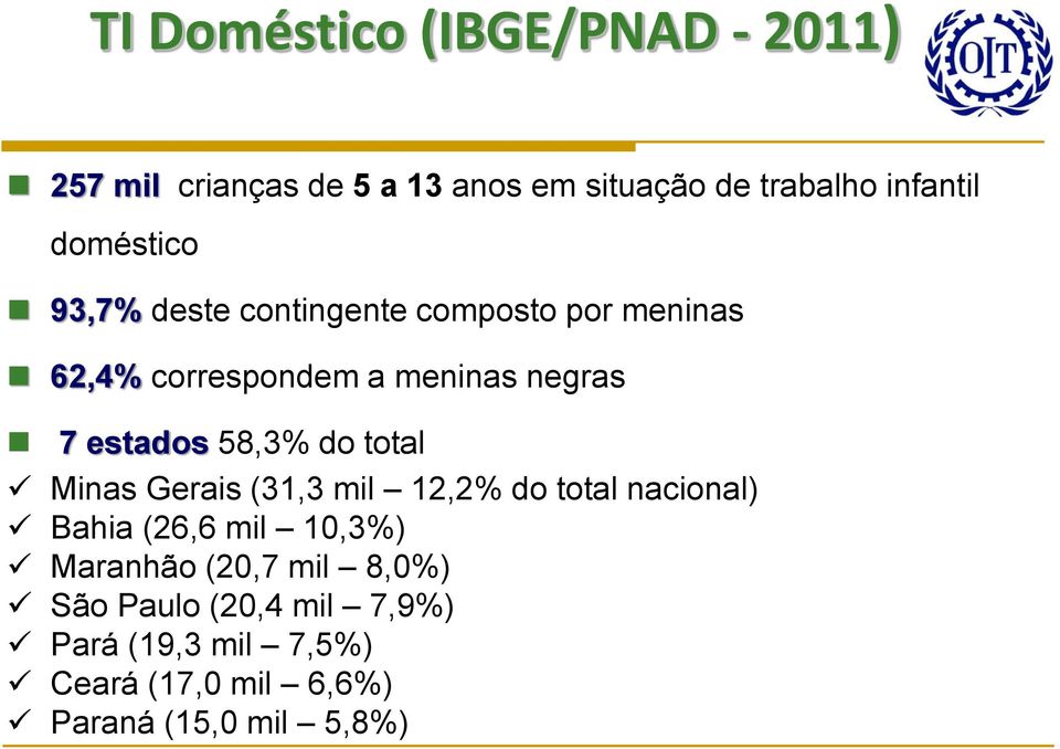 estados 58,3% do total Minas Gerais (31,3 mil 12,2% do total nacional) Bahia (26,6 mil 10,3%)