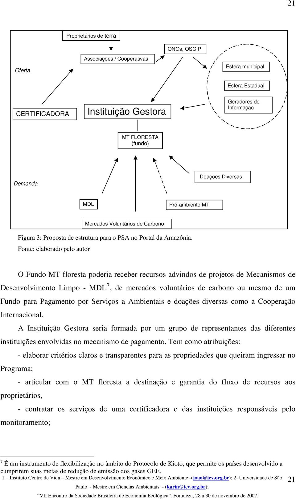 Fonte: elaborado pelo autor O Fundo MT floresta poderia receber recursos advindos de projetos de Mecanismos de Desenvolvimento Limpo - MDL 7, de mercados voluntários de carbono ou mesmo de um Fundo