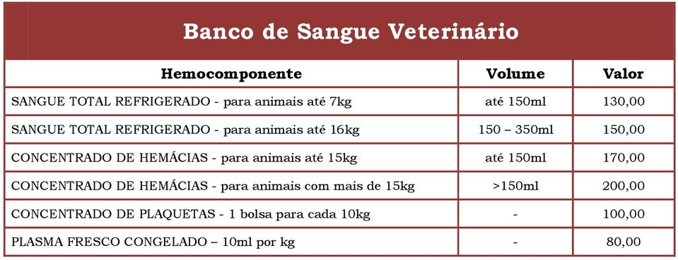 HEMÁCIAS - para animais até 15kg até 150ml 170,00 CONCENTRADO DE HEMÁCIAS - para animais com mais de 15kg