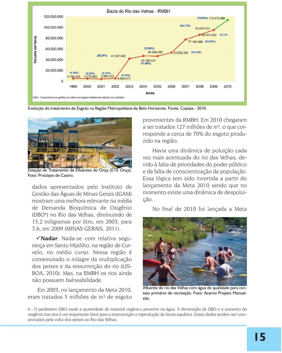 miligramas por litro, em 2003, para 7,6, em 2009 (MINAS GERAIS, 2011). Nadar: Nada-se com relativa segurança em Santo Hipólito, na região de Curvelo, no médio curso.