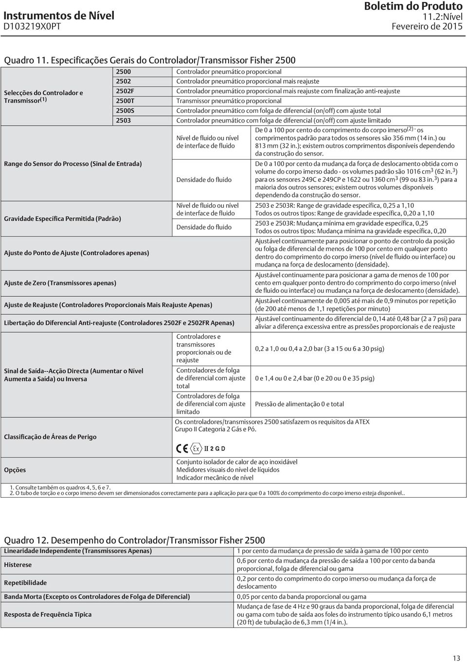 do Ponto de Ajuste (Controladores apenas) Ajuste de Zero (Transmissores apenas) 2500 Controlador pneumático proporcional 2502 Controlador pneumático proporcional mais reajuste 2502F Controlador