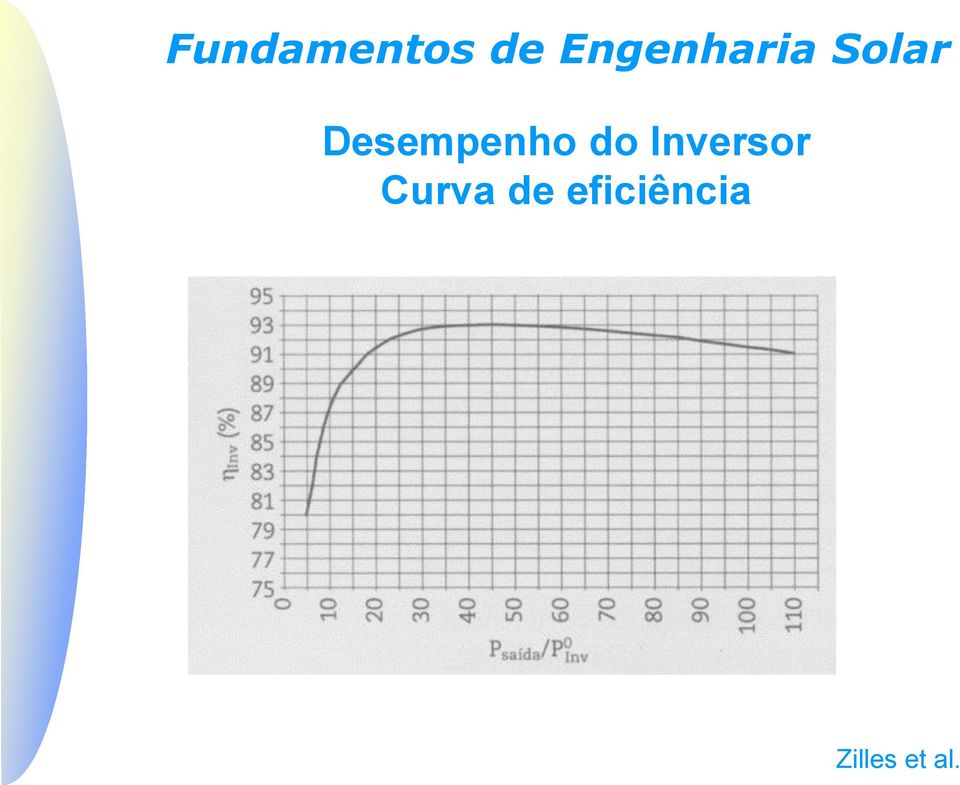 Curva de