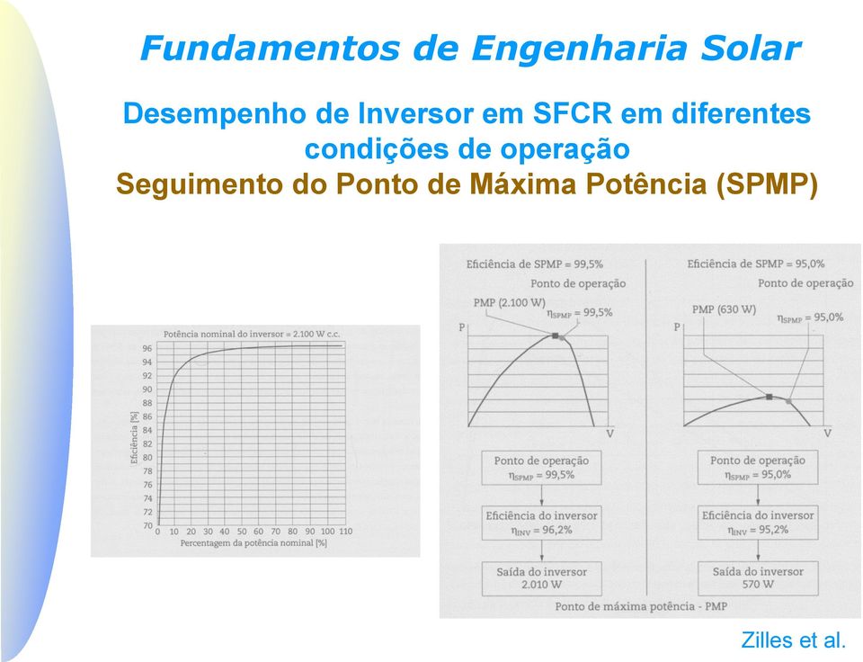 operação Seguimento do Ponto de