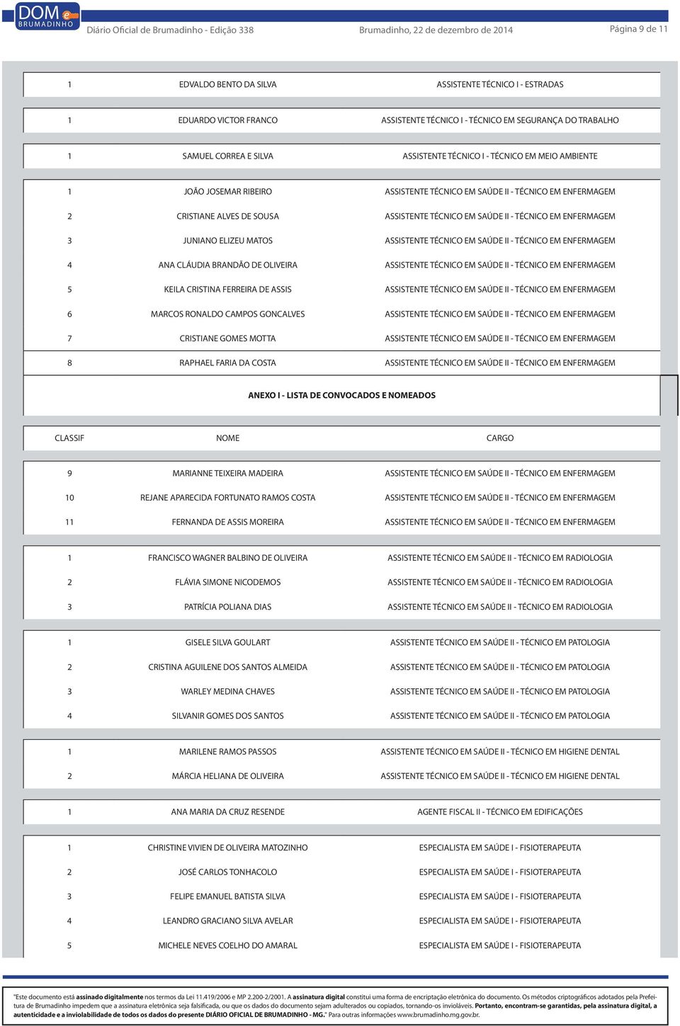 - TÉCNICO EM ENFERMAGEM 3 JUNIANO ELIZEU MATOS ASSISTENTE TÉCNICO EM SAÚDE II - TÉCNICO EM ENFERMAGEM 4 ANA CLÁUDIA BRANDÃO DE OLIVEIRA ASSISTENTE TÉCNICO EM SAÚDE II - TÉCNICO EM ENFERMAGEM 5 KEILA