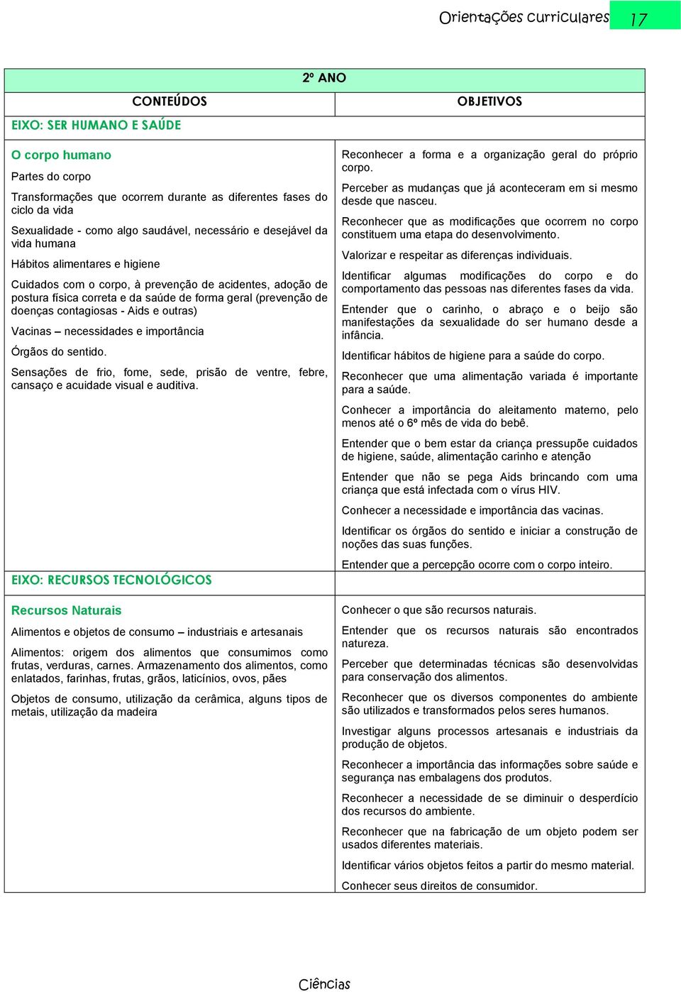 Aids e outras) Vacinas necessidades e importância Órgãos do sentido. Sensações de frio, fome, sede, prisão de ventre, febre, cansaço e acuidade visual e auditiva.