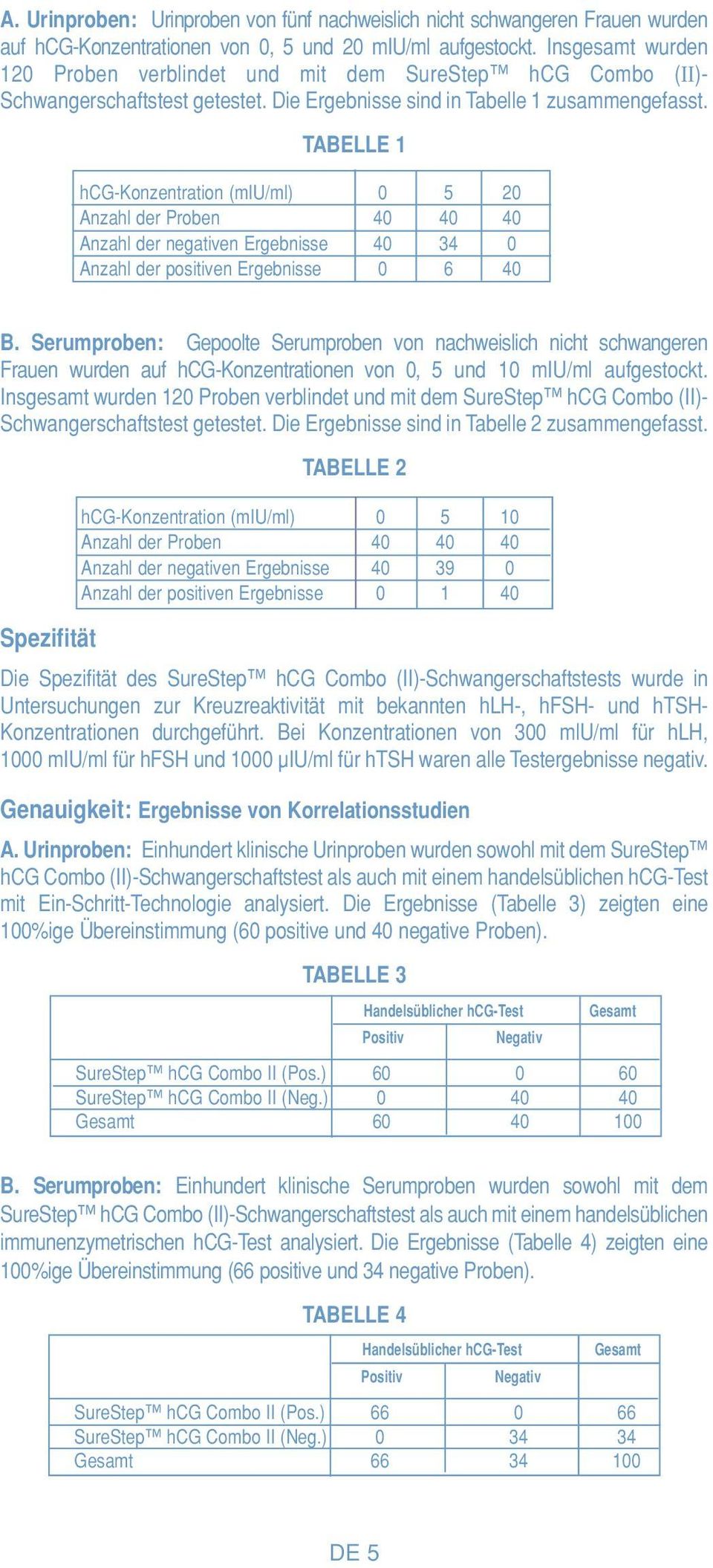 ABELLE 1 hg-konzentration (miu/ml) 0 5 20 Anzahl der Proben 40 40 40 Anzahl der negativen Ergebnisse 40 34 0 Anzahl der positiven Ergebnisse 0 6 40 B.