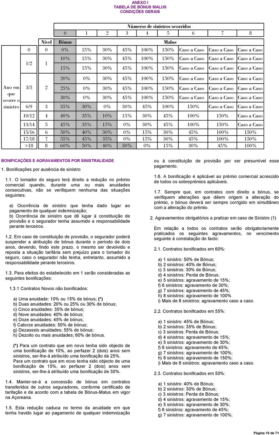 Caso 3/5 2 25% 0% 30% 45% 100% 150% Caso a Caso Caso a Caso Caso a Caso 30% 0% 30% 45% 100% 150% Caso a Caso Caso a Caso Caso a Caso 6/9 3 35% 30% 0% 30% 45% 100% 150% Caso a Caso Caso a Caso 10/12 4