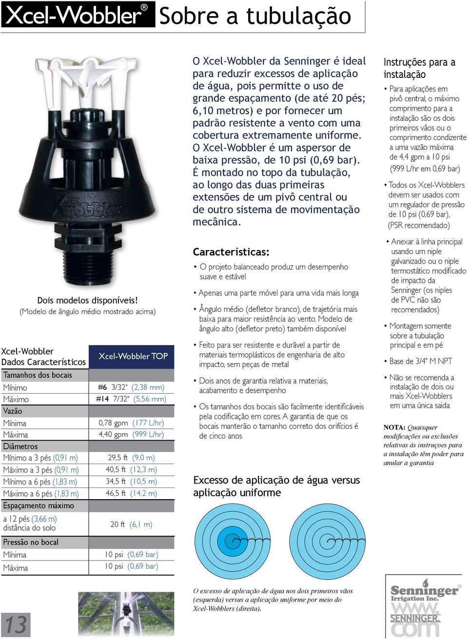 Máxima 4,40 gpm (999 L/hr) diâmetros Mínimo a 3 pés (0,91 m) 29,5 ft (9,0 m) Máximo a 3 pés (0,91 m) 40,5 ft (12,3 m) Mínimo a 6 pés (1,83 m) 34,5 ft (10,5 m) Máximo a 6 pés (1,83 m) 46,5 ft (14,2 m)