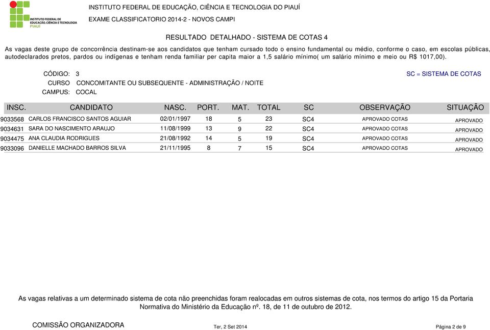 NASCIMENTO ARAUJO 11/08/1999 13 9 22 SC4 COTAS 9034475 ANA CLAUDIA RODRIGUES 21/08/1992