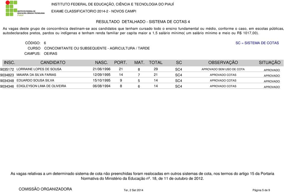 DA SILVA FARIAS 12/09/1995 14 7 21 SC4 COTAS 9034348 EDUARDO SOUSA SILVA 15/10/1995 9