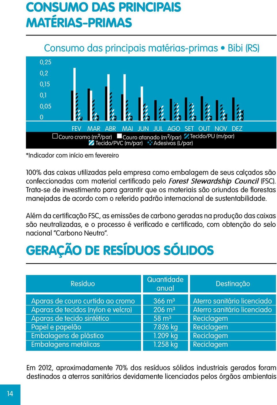 material certificado pelo Forest Stewardship Council (FSC).