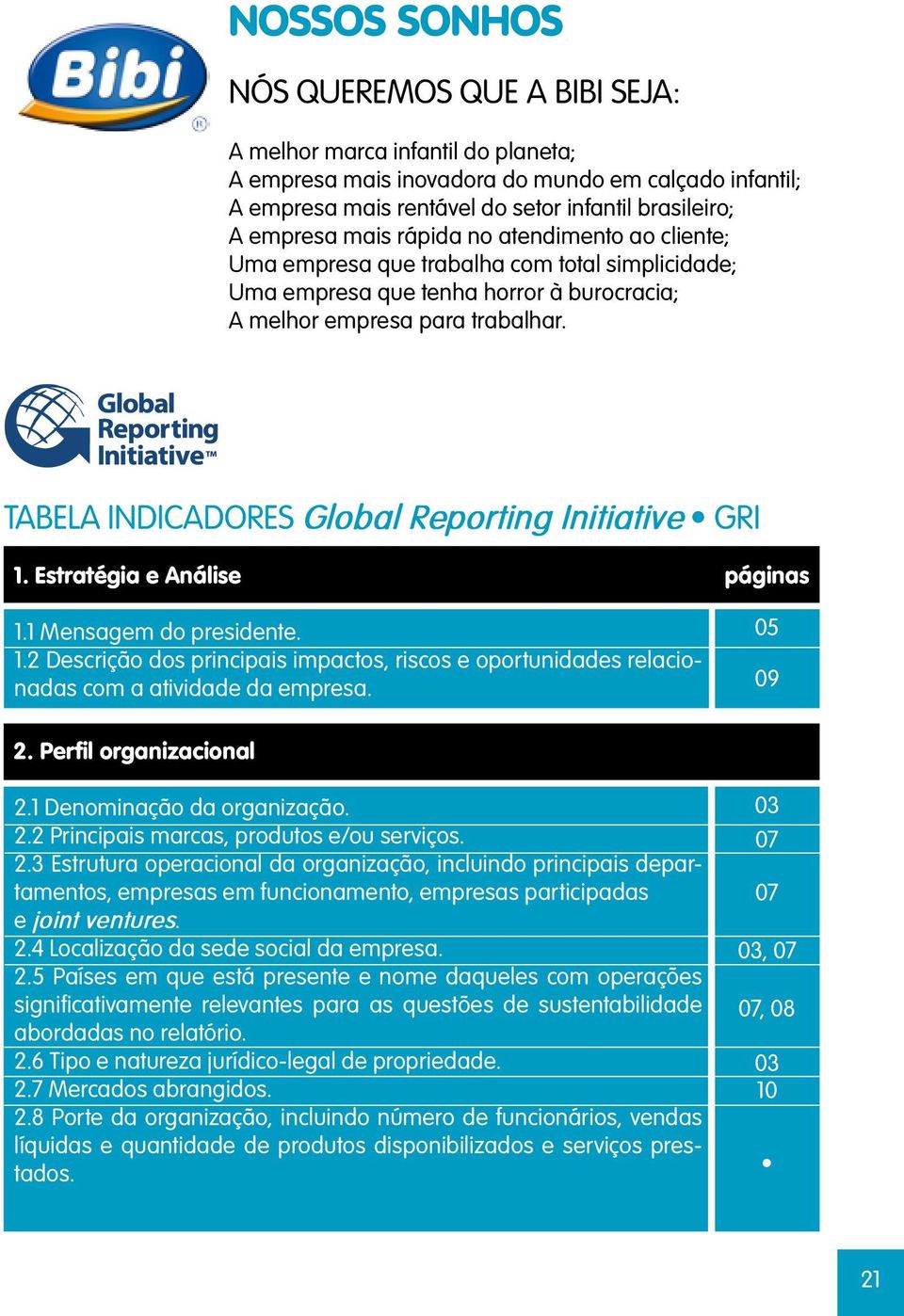 TABELA IICADORES Global Reporting Initiative GRI 1. Estratégia e Análise 1.1 Mensagem do presidente. 1.2 Descrição dos principais impactos, riscos e oportunidades relacionadas com a atividade da empresa.