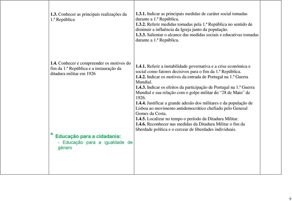 Conhecer e compreender os motivos do fim da 1.ª República e a instauração da ditadura militar em 1926 * Educação para a cidadania: - Educação para a igualdade de género 1.4.1. Referir a instabilidade governativa e a crise económica e social como fatores decisivos para o fim da 1.