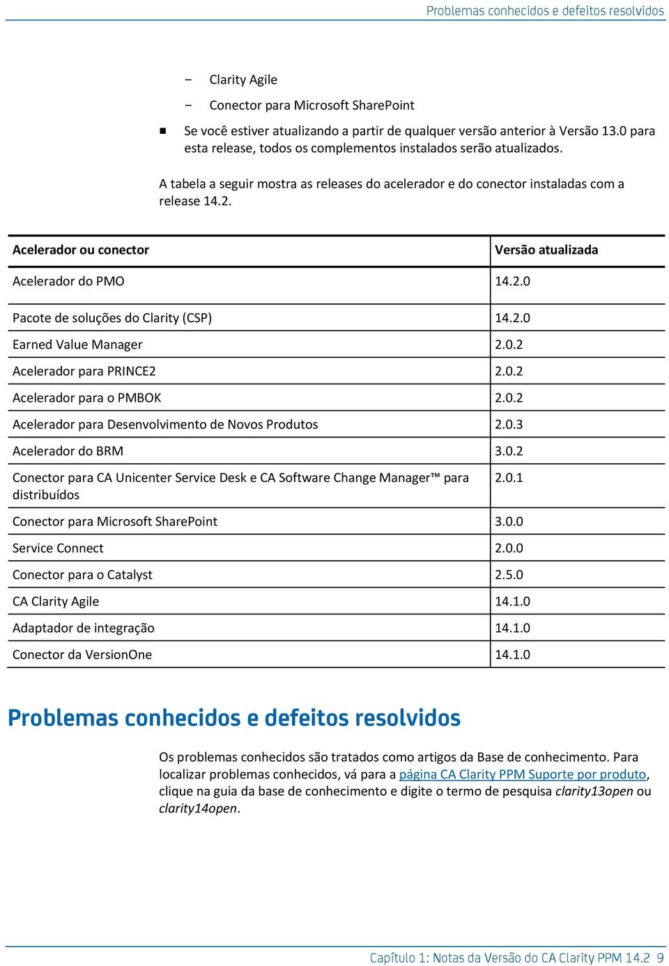 2.0 Earned Value Manager 2.0.2 Acelerador para PRINCE2 2.0.2 Acelerador para o PMBOK 2.0.2 Acelerador para Desenvolvimento de Novos Produtos 2.0.3 Acelerador do BRM 3.0.2 Conector para CA Unicenter Service Desk e CA Software Change Manager para distribuídos 2.