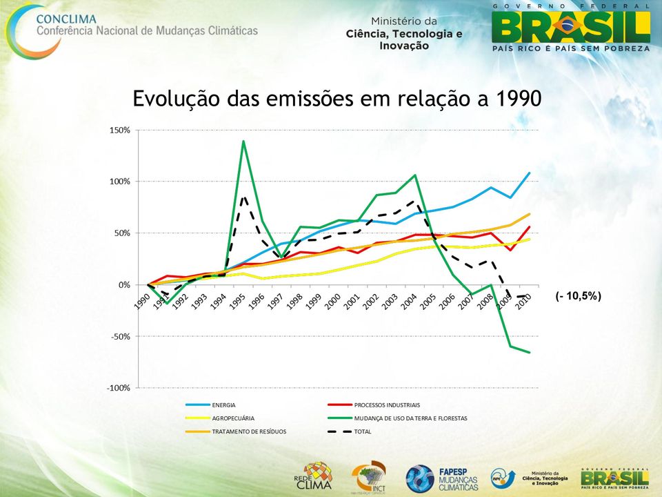 relação a