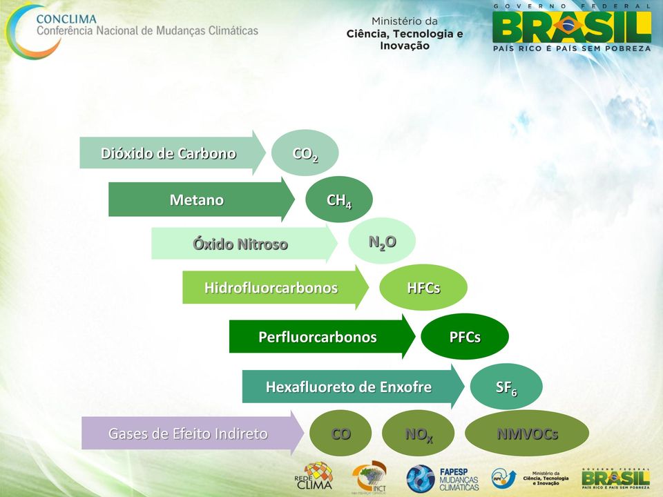 Perfluorcarbonos PFCs Hexafluoreto de