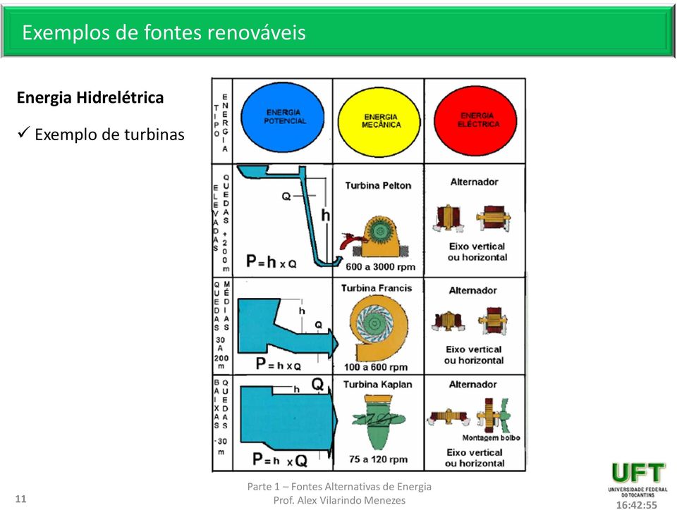 renováveis