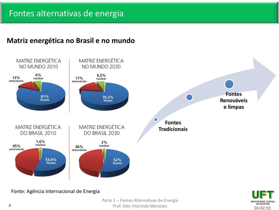 Fontes Renováveis e limpas Fontes