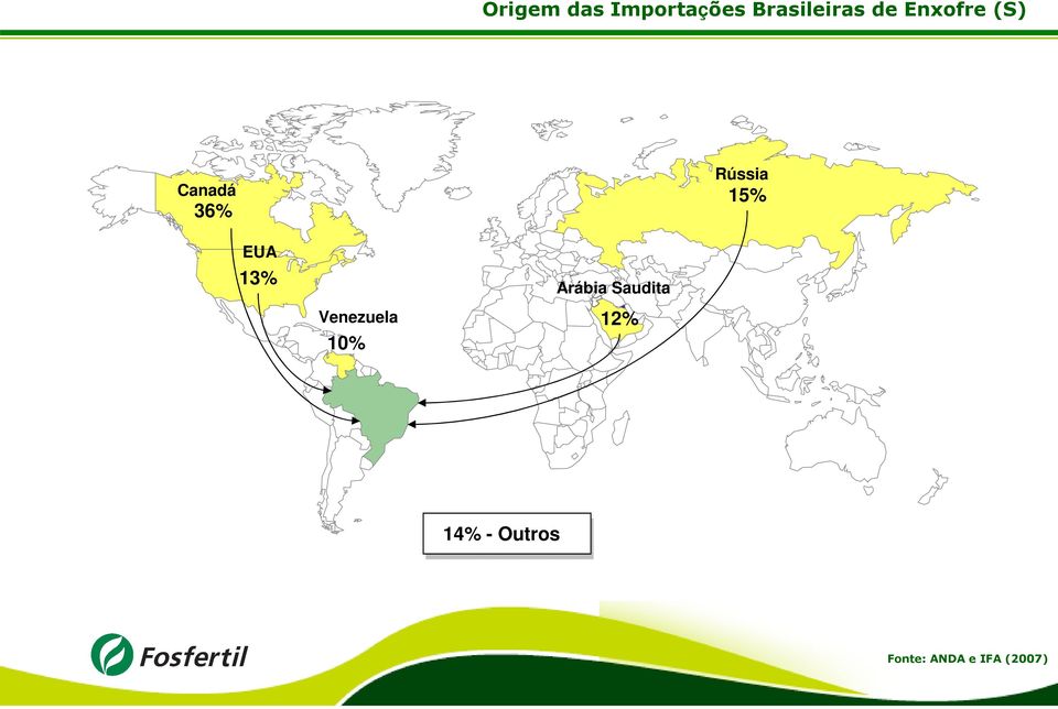 13% Venezuela 10% Arábia Saudita 12%