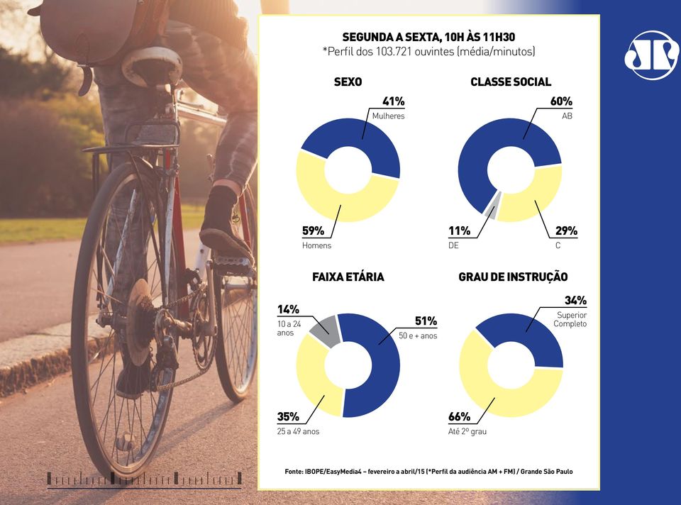 29% C faixa etária grau de instrução 14% 10 a 24 anos 51% 50 e + anos 34% Superior