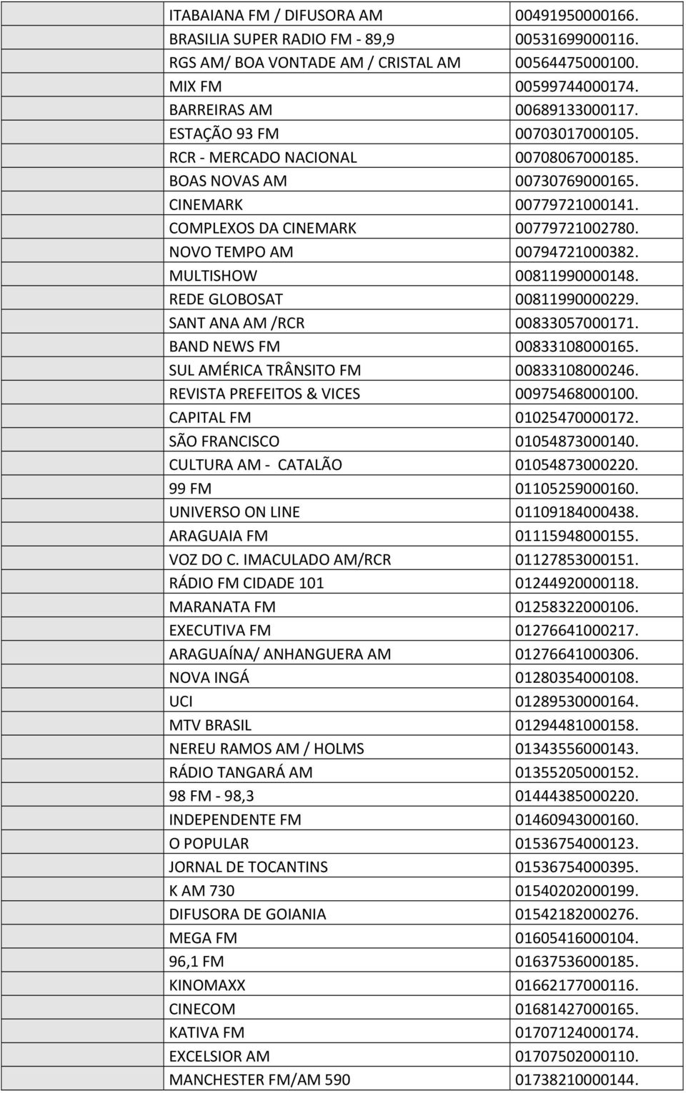 MULTISHOW 00811990000148. REDE GLOBOSAT 00811990000229. SANT ANA AM /RCR 00833057000171. BAND NEWS FM 00833108000165. SUL AMÉRICA TRÂNSITO FM 00833108000246. REVISTA PREFEITOS & VICES 00975468000100.