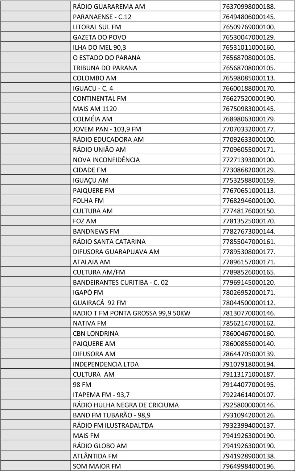 JOVEM PAN 103,9 FM 77070332000177. RÁDIO EDUCADORA AM 77092633000100. RÁDIO UNIÃO AM 77096055000171. NOVA INCONFIDÊNCIA 77271393000100. CIDADE FM 77308682000129. IGUAÇU AM 77532588000159.