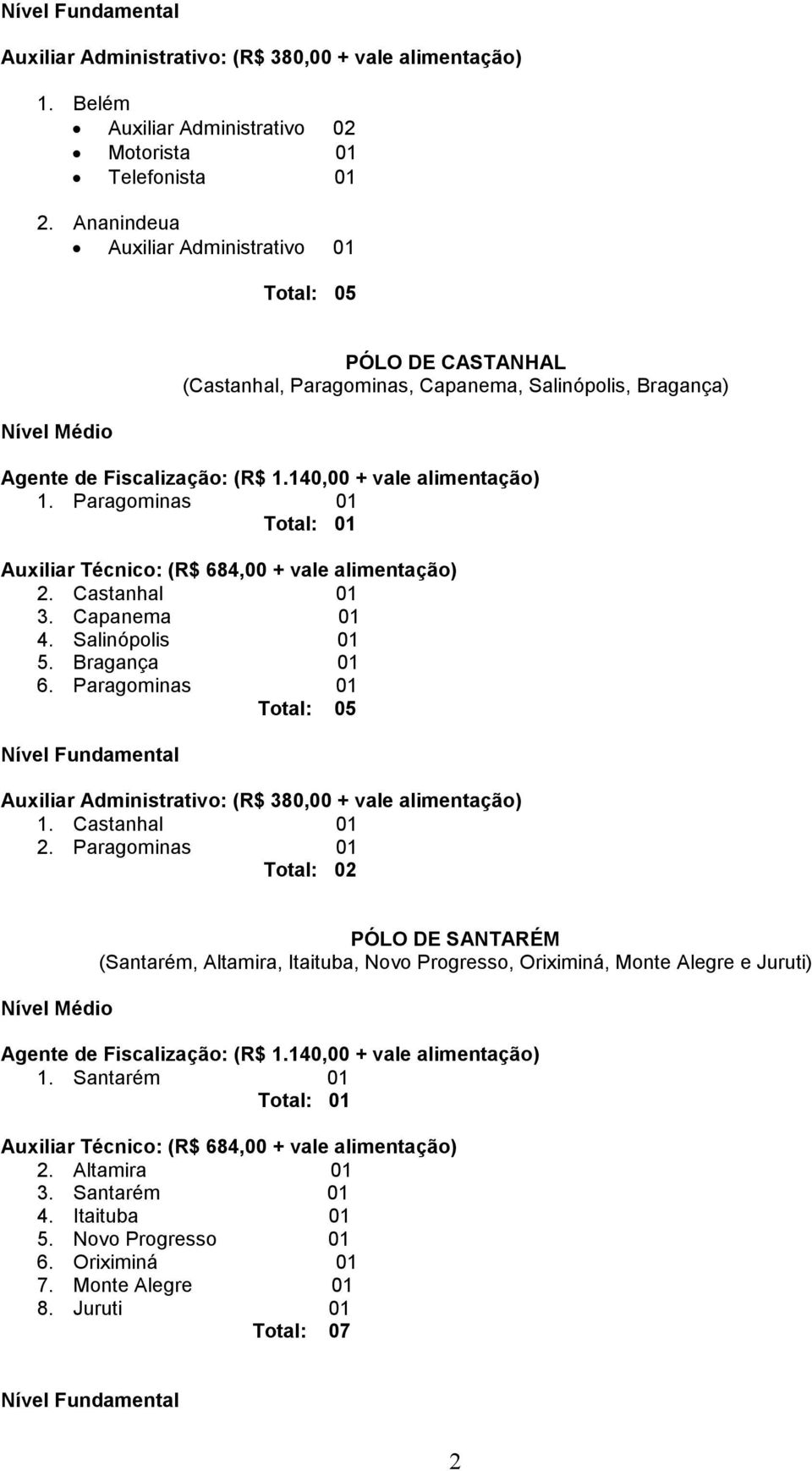 Paragominas 01 Total: 01 Auxiliar Técnico: (R$ 684,00 + vale alimentação) 2. Castanhal 01 3. Capanema 01 4. Salinópolis 01 5. Bragança 01 6.