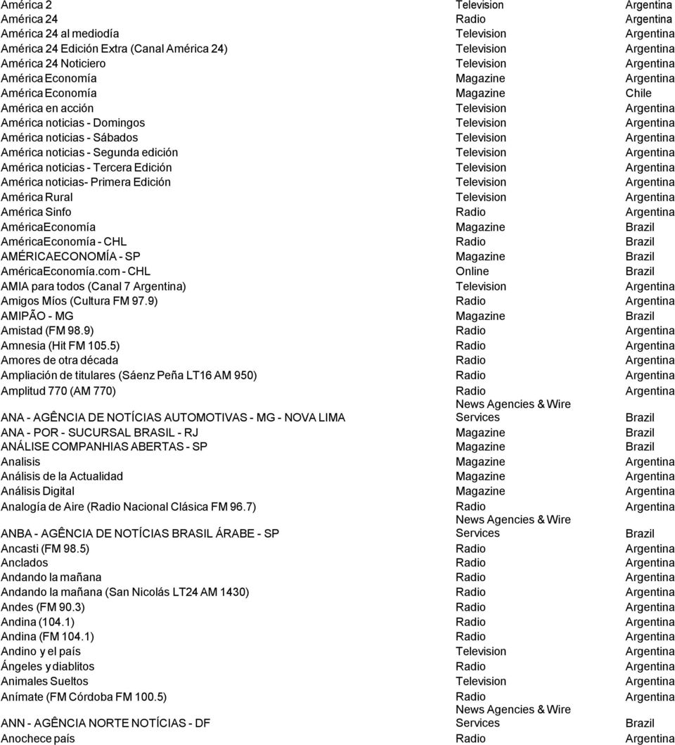 AMÉRICAECONOMÍA - SP AméricaEconomía.com - CHL AMIA para todos (Canal 7 ) Amigos Míos (Cultura FM 97.9) AMIPÃO - MG Amistad (FM 98.9) Amnesia (Hit FM 105.