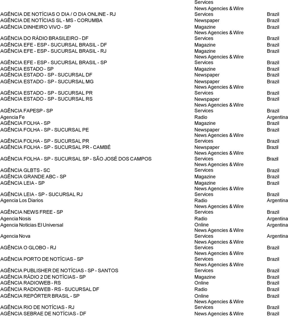 ESTADO - SP - SUCURSAL DF AGÊNCIA ESTADO - SP - SUCURSAL MG News Agencies & Wire AGÊNCIA ESTADO - SP - SUCURSAL PR Services AGÊNCIA ESTADO - SP - SUCURSAL RS News Agencies & Wire AGÊNCIA FAPESP - SP