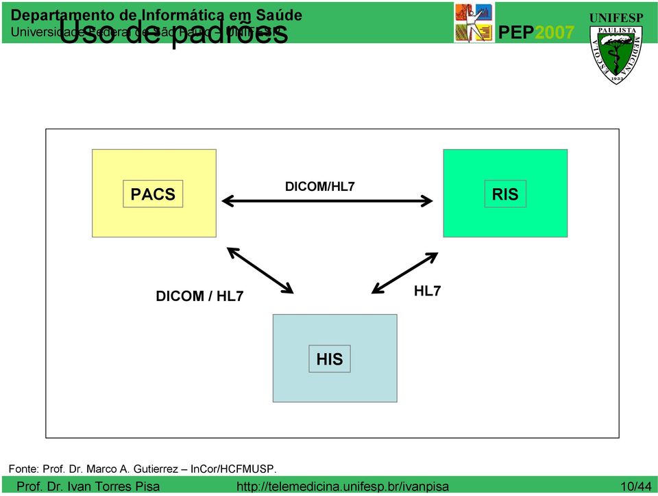 Dr. Marco A. Gutierrez InCor/HCFMUSP. Prof. Dr.