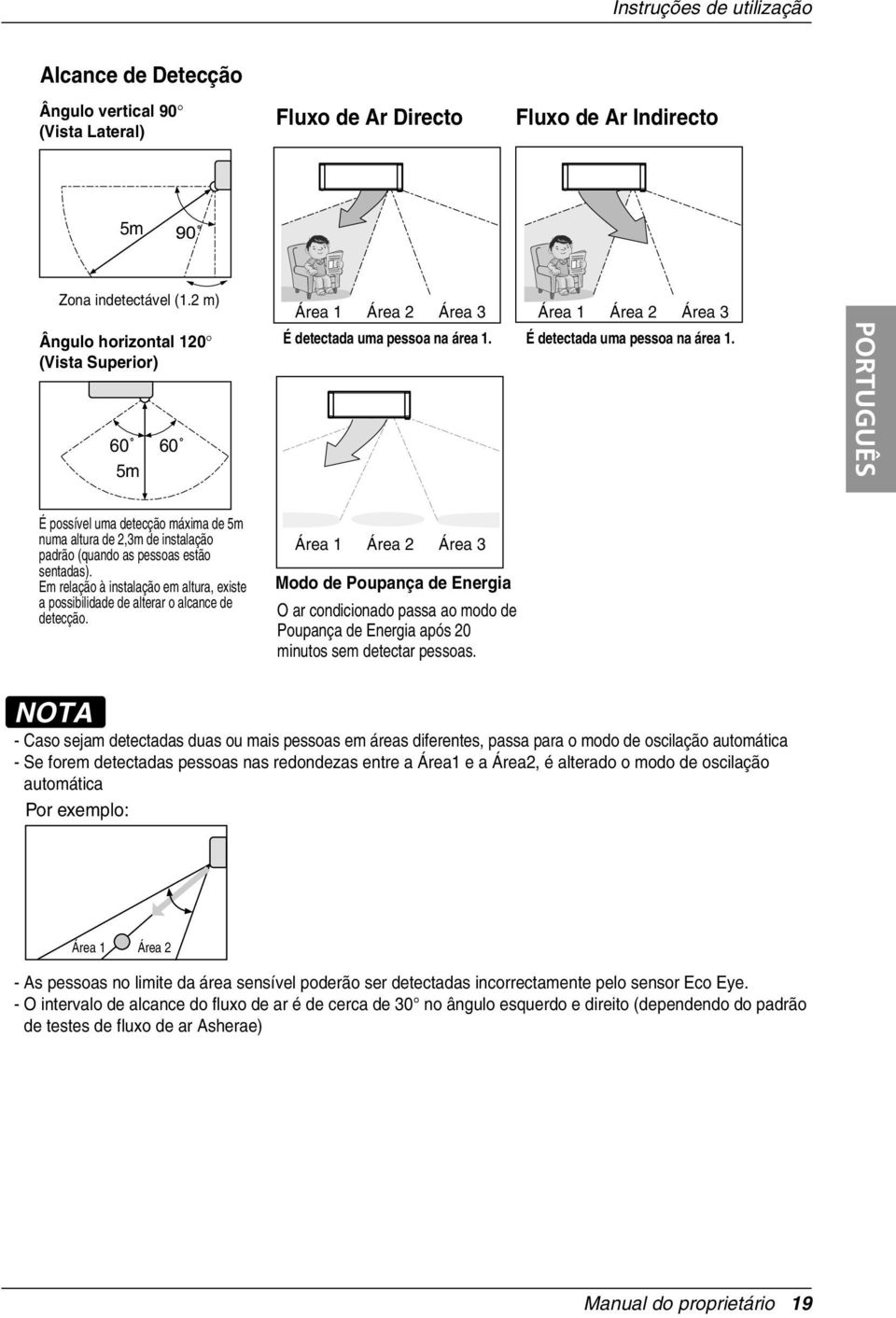 É detectada uma pessoa na área 1. PORTUGUÊS É possível uma detecção máxima de 5m numa altura de 2,3m de instalação padrão (quando as pessoas estão sentadas).