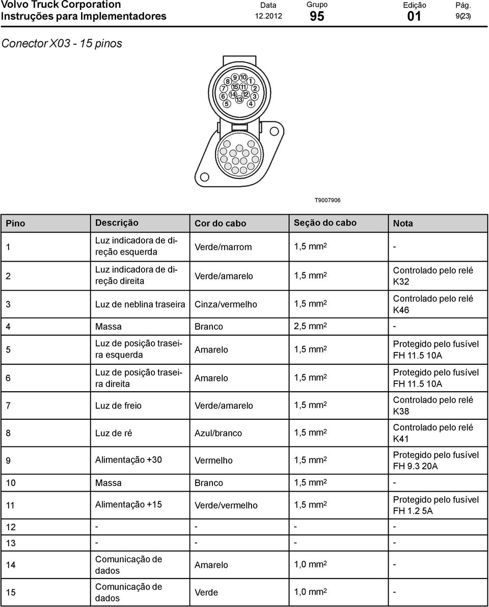 Verde/amarelo 1,5 mm 2 Controlado pelo relé K32 3 Luz de neblina traseira Cinza/vermelho 1,5 mm 2 Controlado pelo relé K46 4 Massa Branco 2,5 mm 2-5 6 Luz de posição traseira esquerda Luz de posição