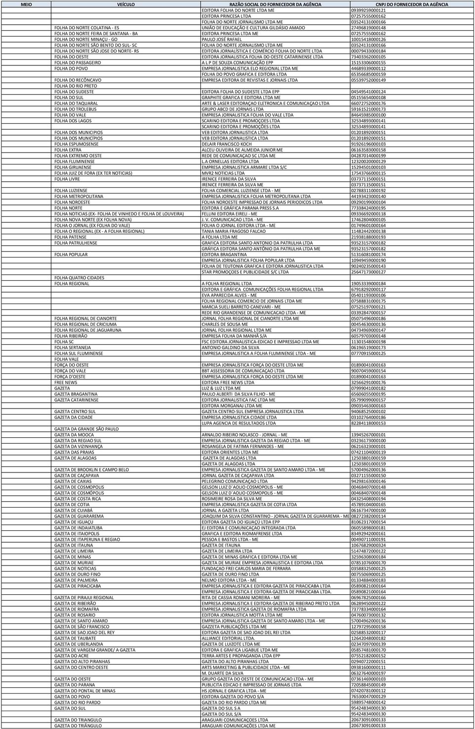 DO NORTE JORNALISMO LTDA ME 03524131000166 FOLHA DO NORTE SÃO JOSE DO NORTE- RS EDITORA JORNALÍSTICA E COMÉRCIO FOLHA DO NORTE LTDA 00079433000184 FOLHA DO OESTE EDITORA JORNALISTICA FOLHA DO OESTE