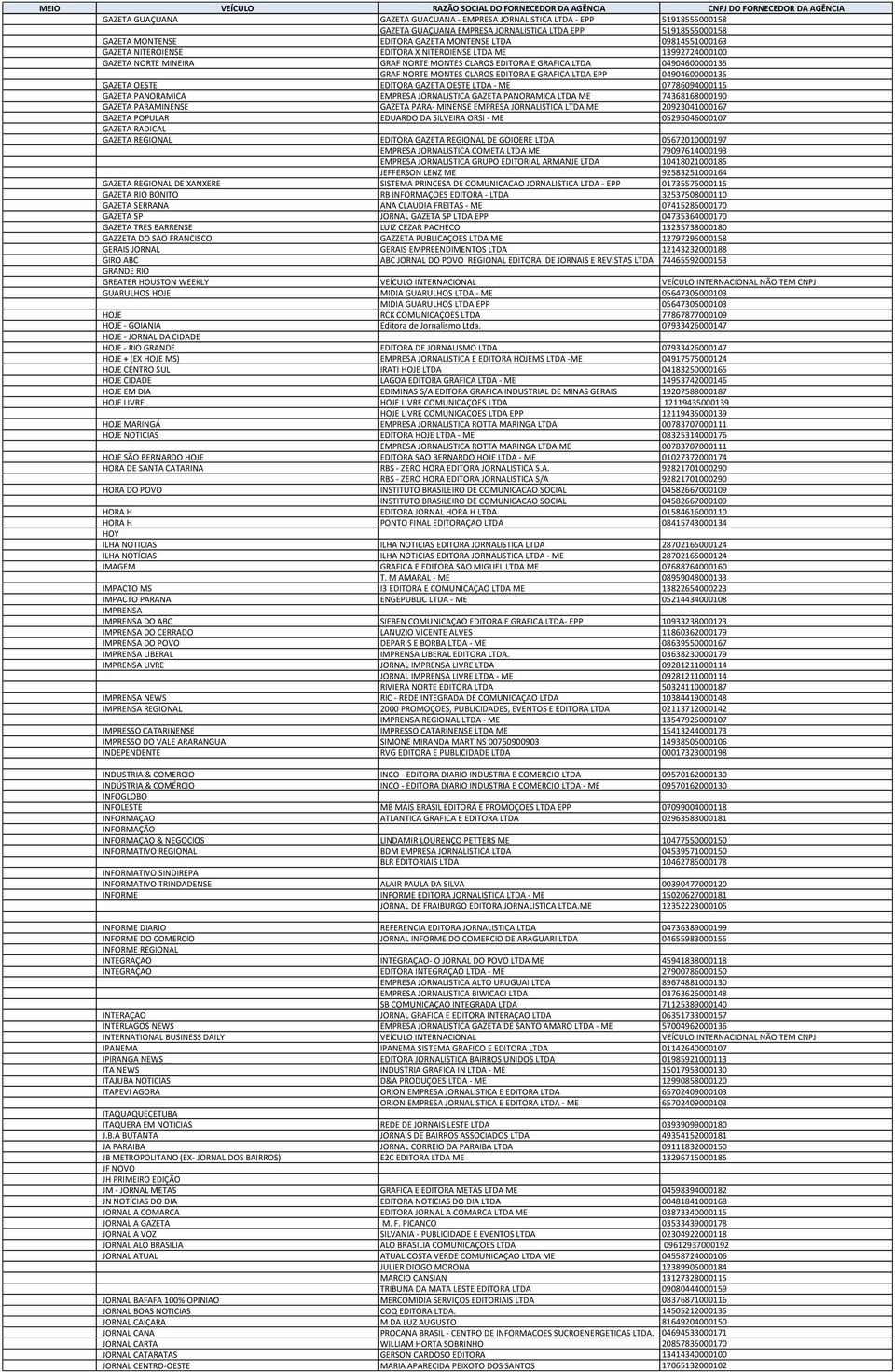 GRAFICA LTDA EPP 04904600000135 GAZETA OESTE EDITORA GAZETA OESTE LTDA - ME 07786094000115 GAZETA PANORAMICA EMPRESA JORNALISTICA GAZETA PANORAMICA LTDA ME 74368168000190 GAZETA PARAMINENSE GAZETA