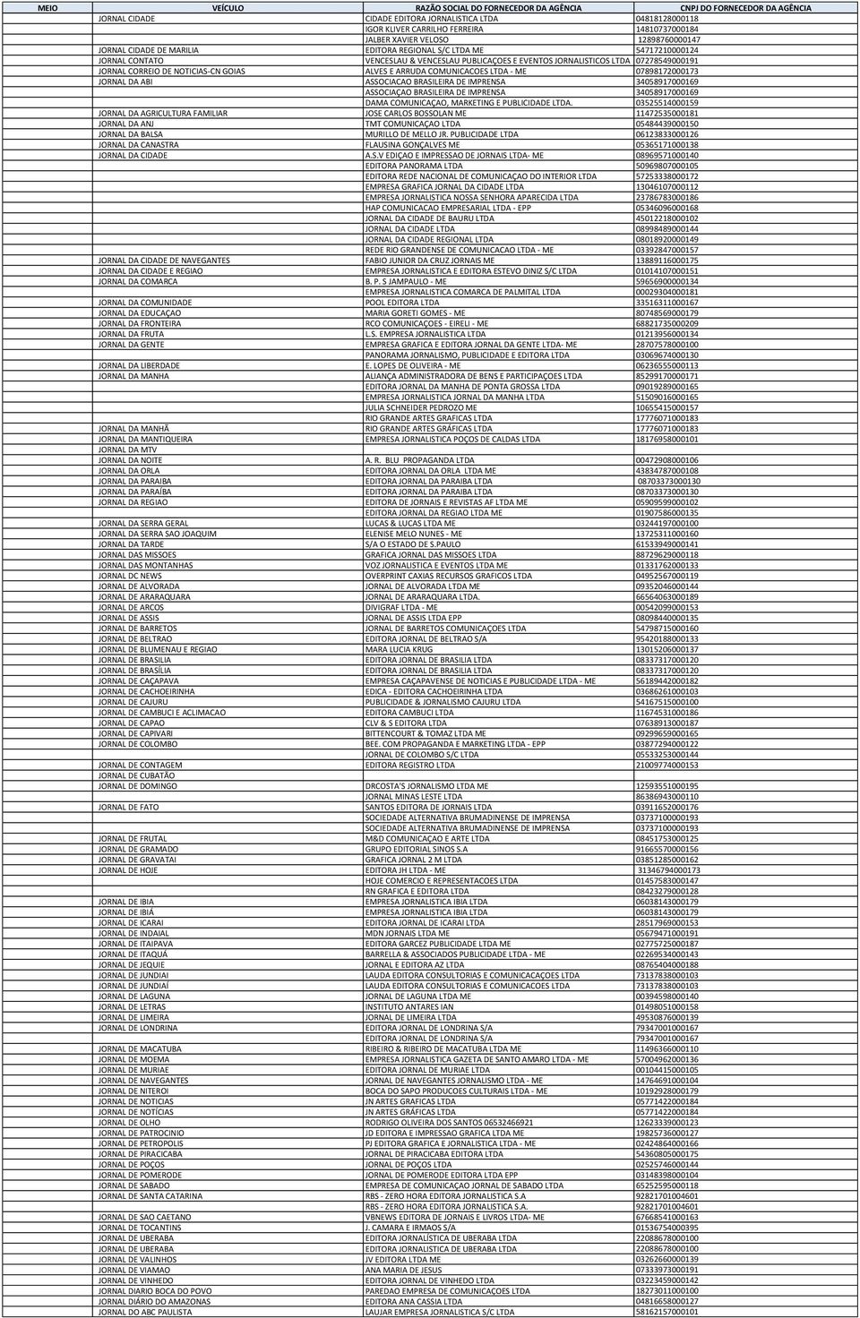 JORNAL DA ABI ASSOCIACAO BRASILEIRA DE IMPRENSA 34058917000169 ASSOCIAÇAO BRASILEIRA DE IMPRENSA 34058917000169 DAMA COMUNICAÇAO, MARKETING E PUBLICIDADE LTDA.