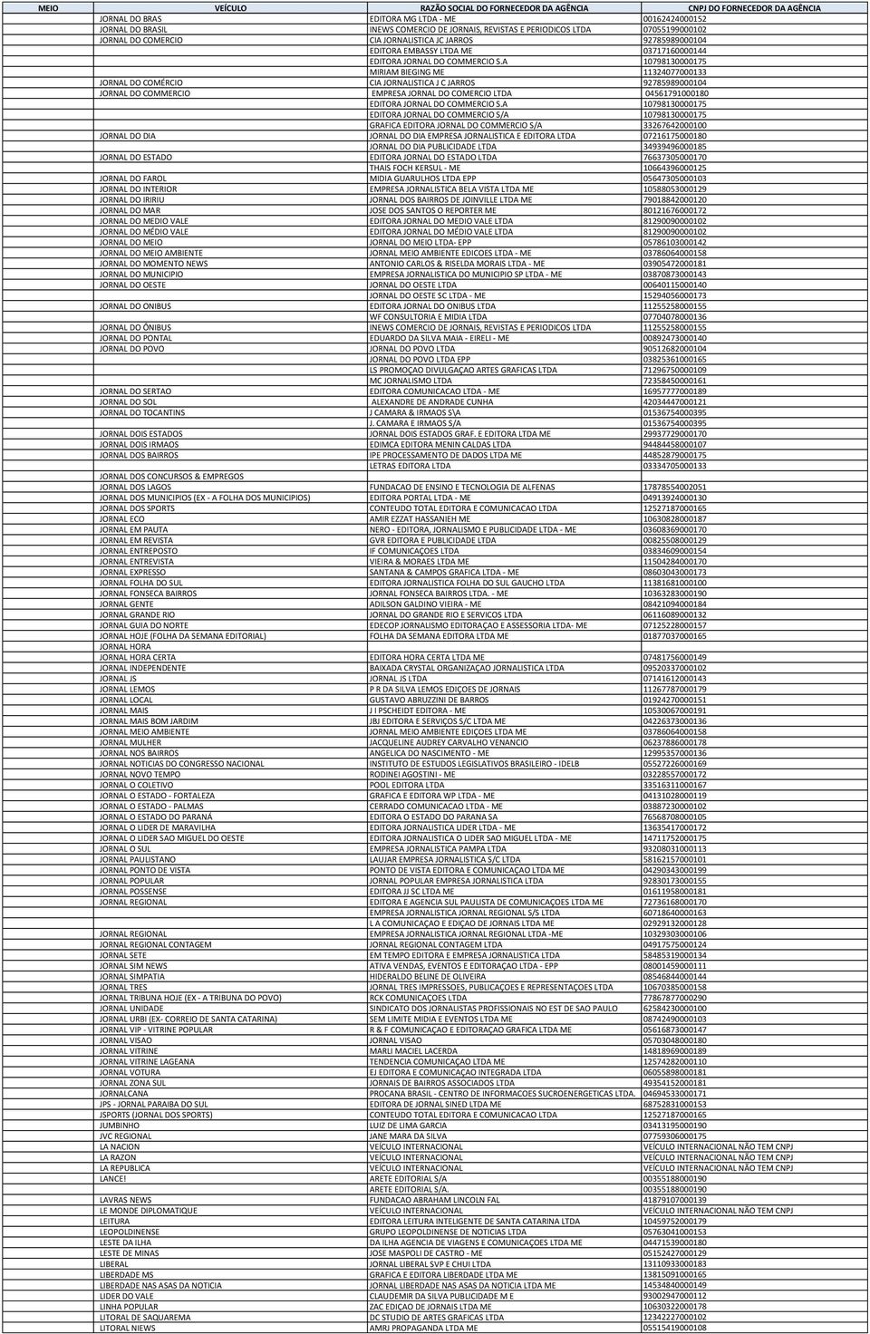 A 10798130000175 MIRIAM BIEGING ME 11324077000133 JORNAL DO COMÉRCIO CIA JORNALISTICA J C JARROS 92785989000104 JORNAL DO COMMERCIO EMPRESA JORNAL DO COMERCIO LTDA 04561791000180 EDITORA JORNAL DO