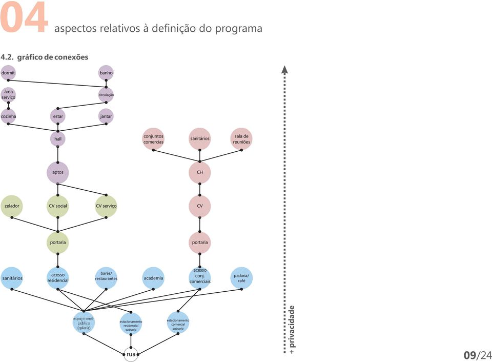 zelador CV social CV serviço CV portaria portaria sanitários acesso residencial bares/ restaurantes academia