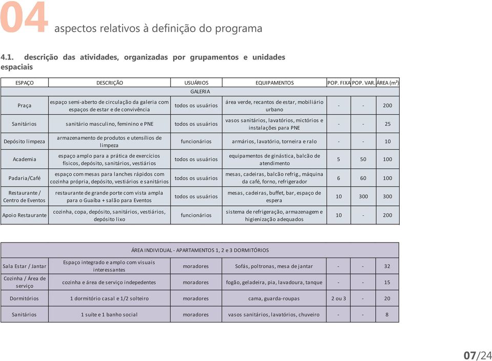 Academia armazenamento de produtos e utensílios de limpeza espaço amplo para a prática de exercícios físicos, depósito, sanitários, vestiários GALERIA área verde, recantos de estar, mobiliário urbano