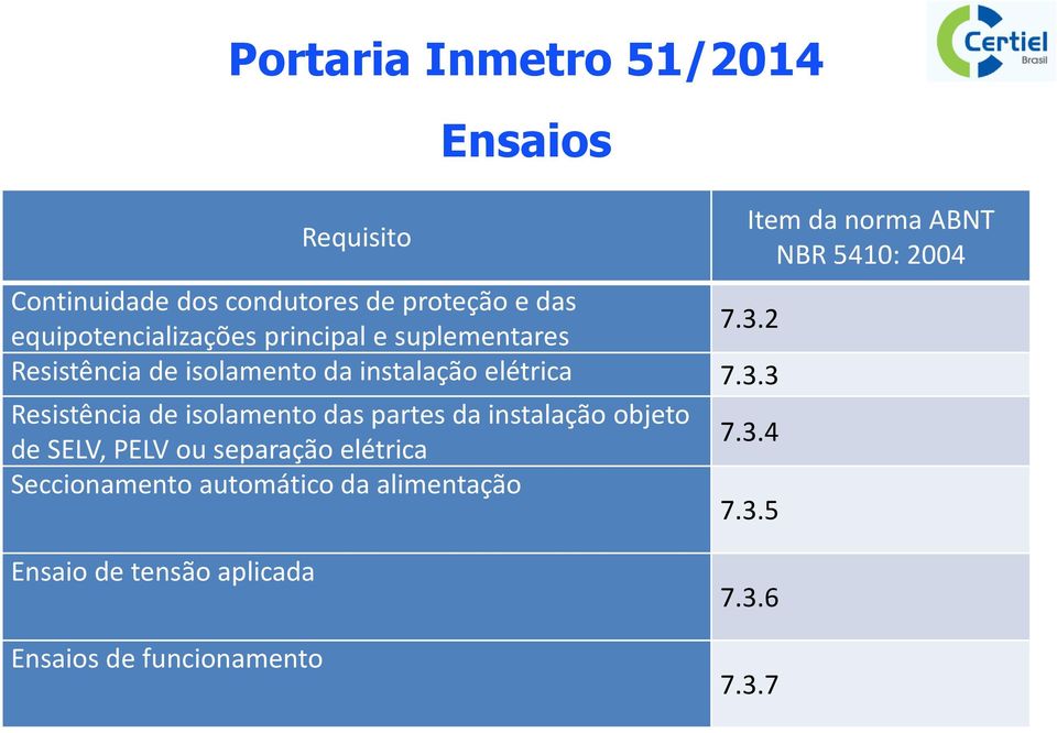 3.4 de SELV, PELV ou separação elétrica Seccionamento automático da alimentação 7.3.5 Item da norma ABNT NBR 5410: 2004 Ensaio de tensão aplicada Ensaios de funcionamento 7.