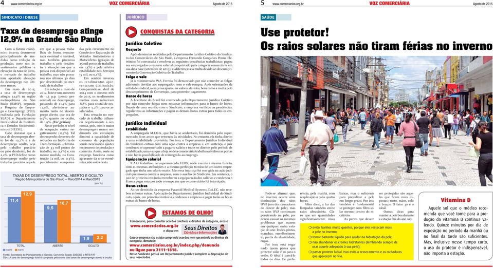 br voz comerciária SINDICATO / DIEESE Taxa de desemprego atinge 12,9% na Grande São Paulo Com o futuro econômico incerto, decorrente principalmente de medidas como redução da produção, corte nos
