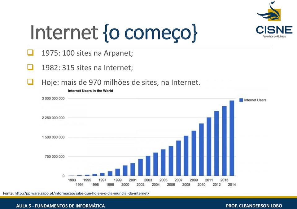 milhões de sites, na Internet. Fonte: http://pplware.