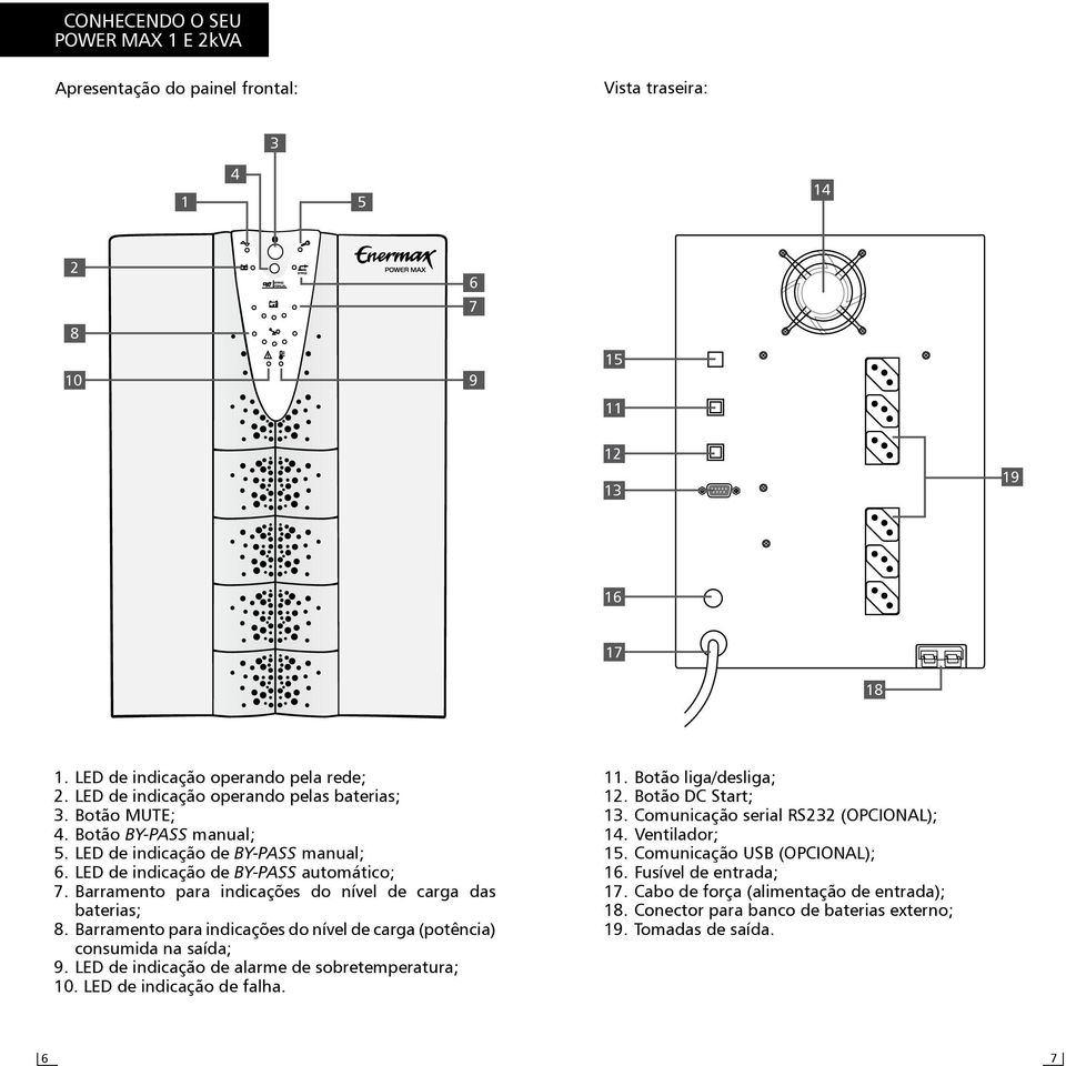 Barramento para indicações do nível de carga das baterias; 8. Barramento para indicações do nível de carga (potência) consumida na saída; 9. LED de indicação de alarme de sobretemperatura; 10.