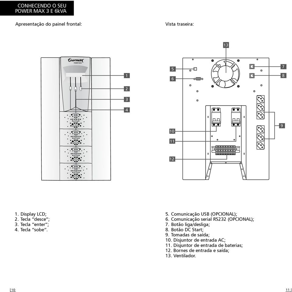Comunicação serial RS232 (OPCIONAL); 7. Botão liga/desliga; 8. Botão DC Start; 9. Tomadas de saída; 10.