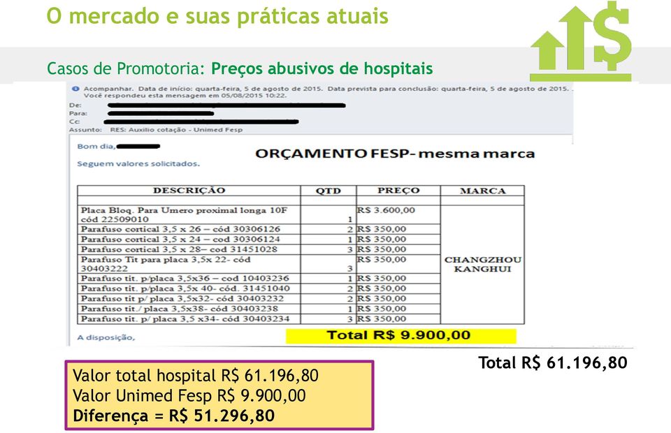 total hospital R$ 61.