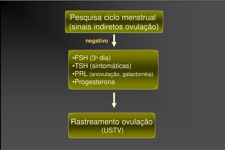 dia) TSH (sintomáticas) PRL (anovulação,