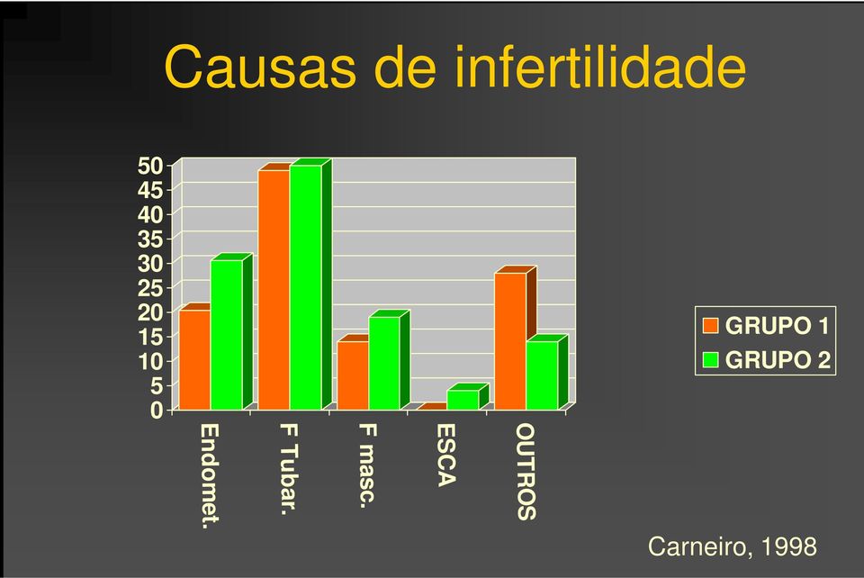 1 GRUPO 2 Endomet. F Tubar.