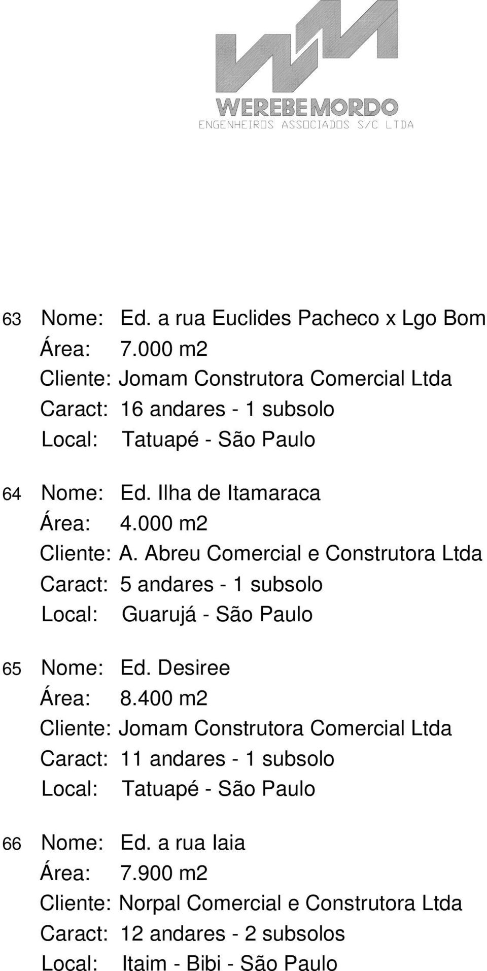 000 m2 Cliente: A. Abreu Comercial e Construtora Ltda Caract: 5 andares - 1 subsolo Local: Guarujá - São Paulo 65 Nome: Ed. Desiree Área: 8.