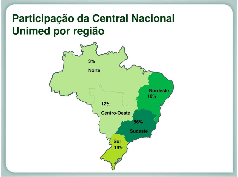 3% Norte 12% Nordeste 10%